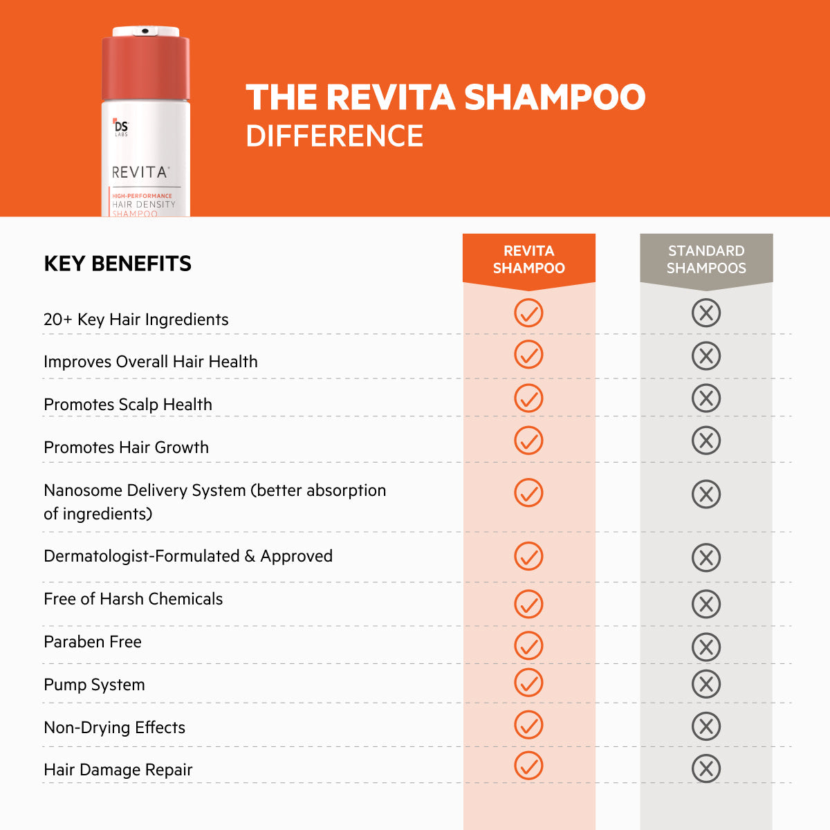 Revita Kit | High-Performance Hair Density Shampoo & Conditioner