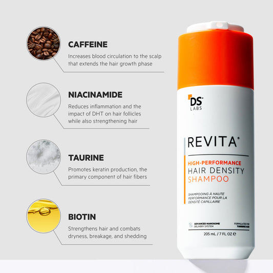 Revita Kit | High-Performance Hair Density Shampoo & Conditioner